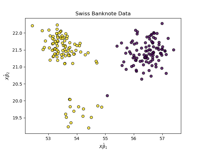 ../_images/sphx_glr_plot_banknote_001.png