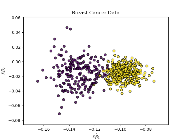 ../_images/sphx_glr_plot_breast_cancer_001.png