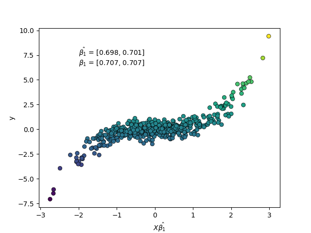 ../_images/sphx_glr_plot_sir_001.png